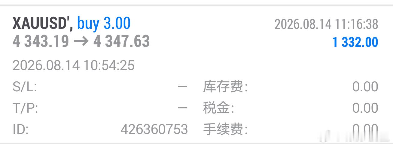 黄金多单四连胜黄金布局多、行情状态慢、见好就收洛带1300美金、黄金伦敦金