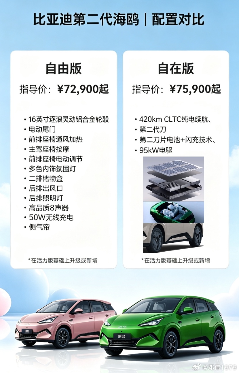 怎么选！多花3000元选续航闪充还是舒享安全。大不一样非常鸥克比亚迪[超话] ​