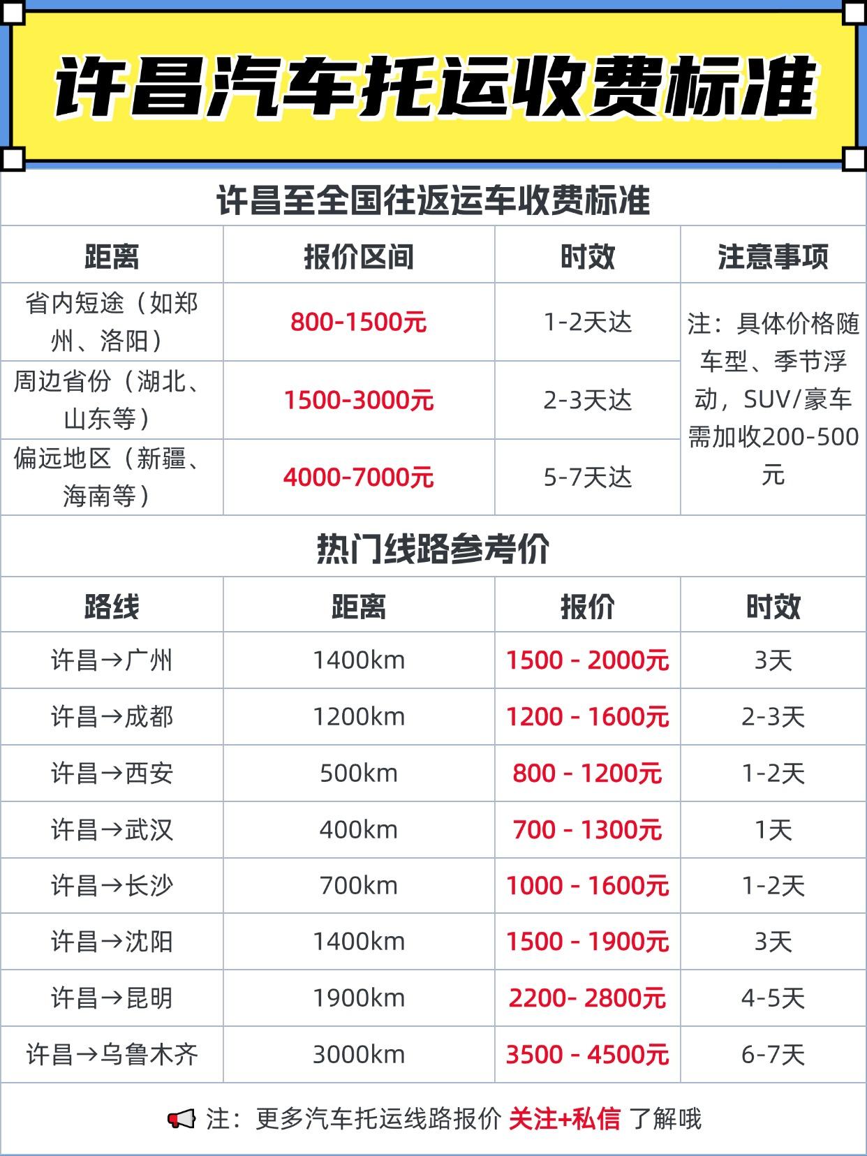 💰 基础价区间：
省内短途（如郑州、洛阳）：800-1500元，1-2天达
周