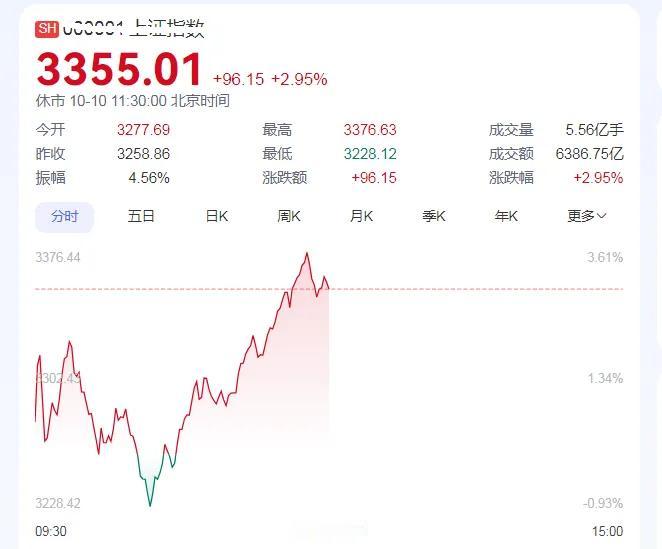 那些高位入局被套牢的股民建议大家不要轻易抛售，大家就把它当做一个五年期的存款来看
