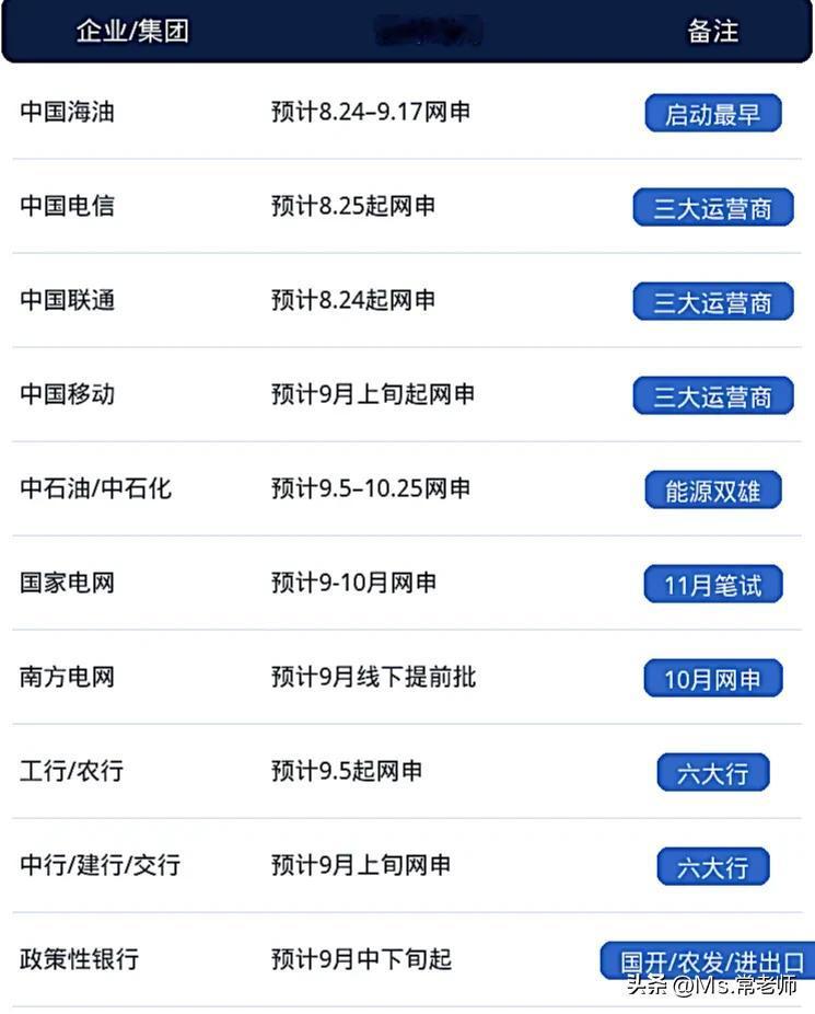 同学们，央国企秋招最新一批陆续开始！中国海油是这批里启动最早的，8月24号到9月