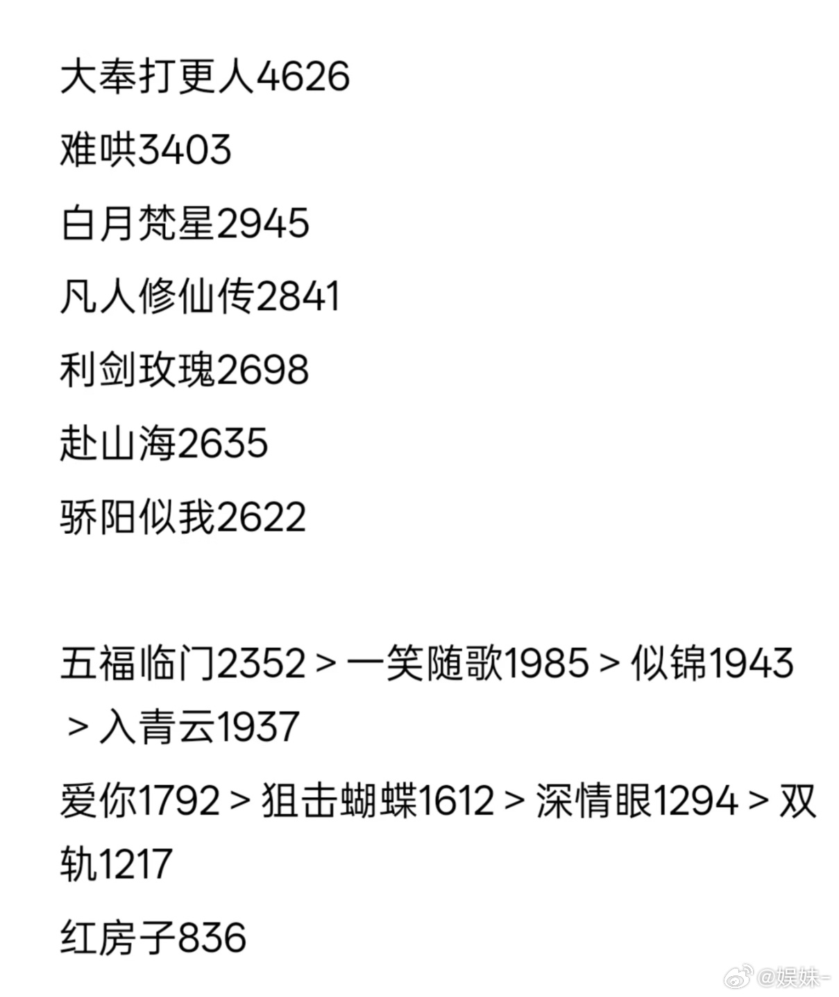 大奉打更人真是战胜黑水典型案例 
