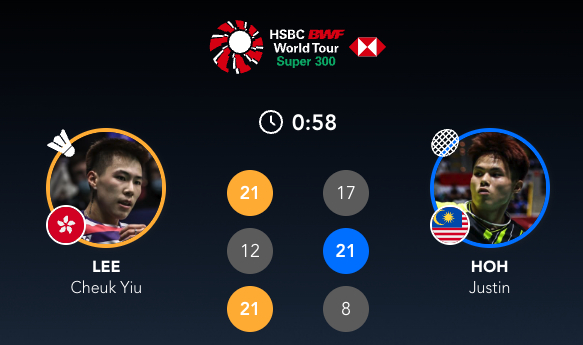 李卓耀🇭🇰 21-17、12-21、21-8 🇲🇾贺首维 下轮对手：李诗