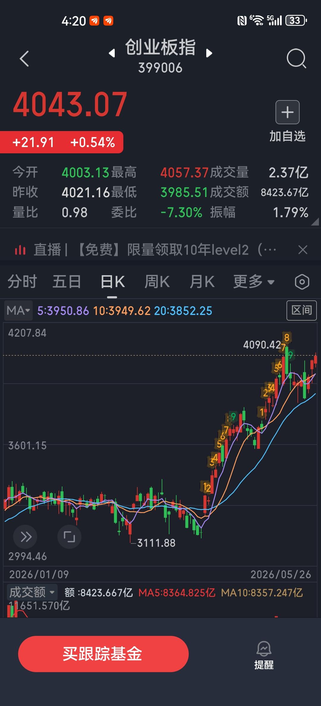 科技是新质生产力的关键标志，更是推动新质生产力的核心力量。国家大力扶持科技企业发