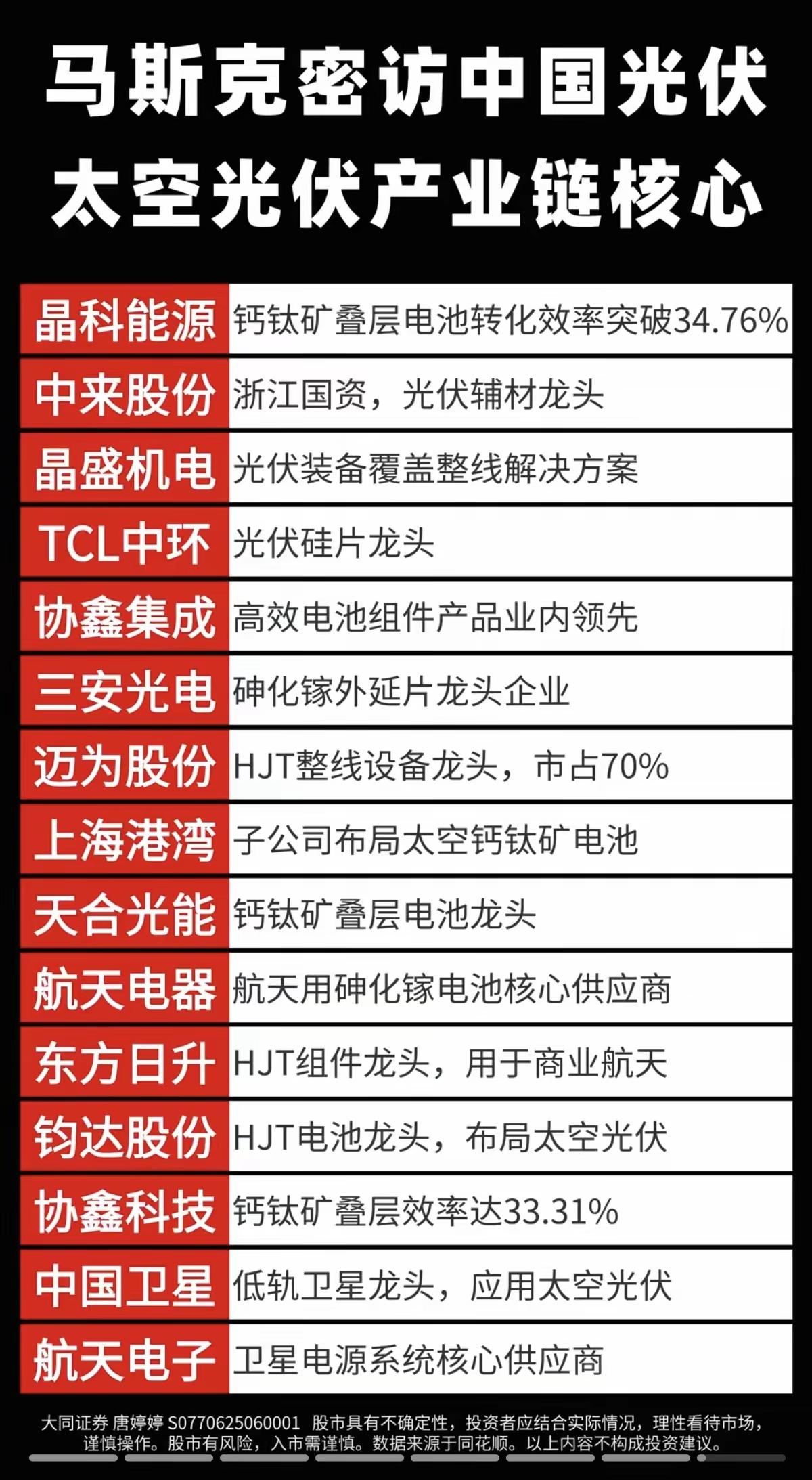 呵呵，大A股民居然整出了“马斯克密访中国太空光伏产业链”个股图。

马年唯马首是