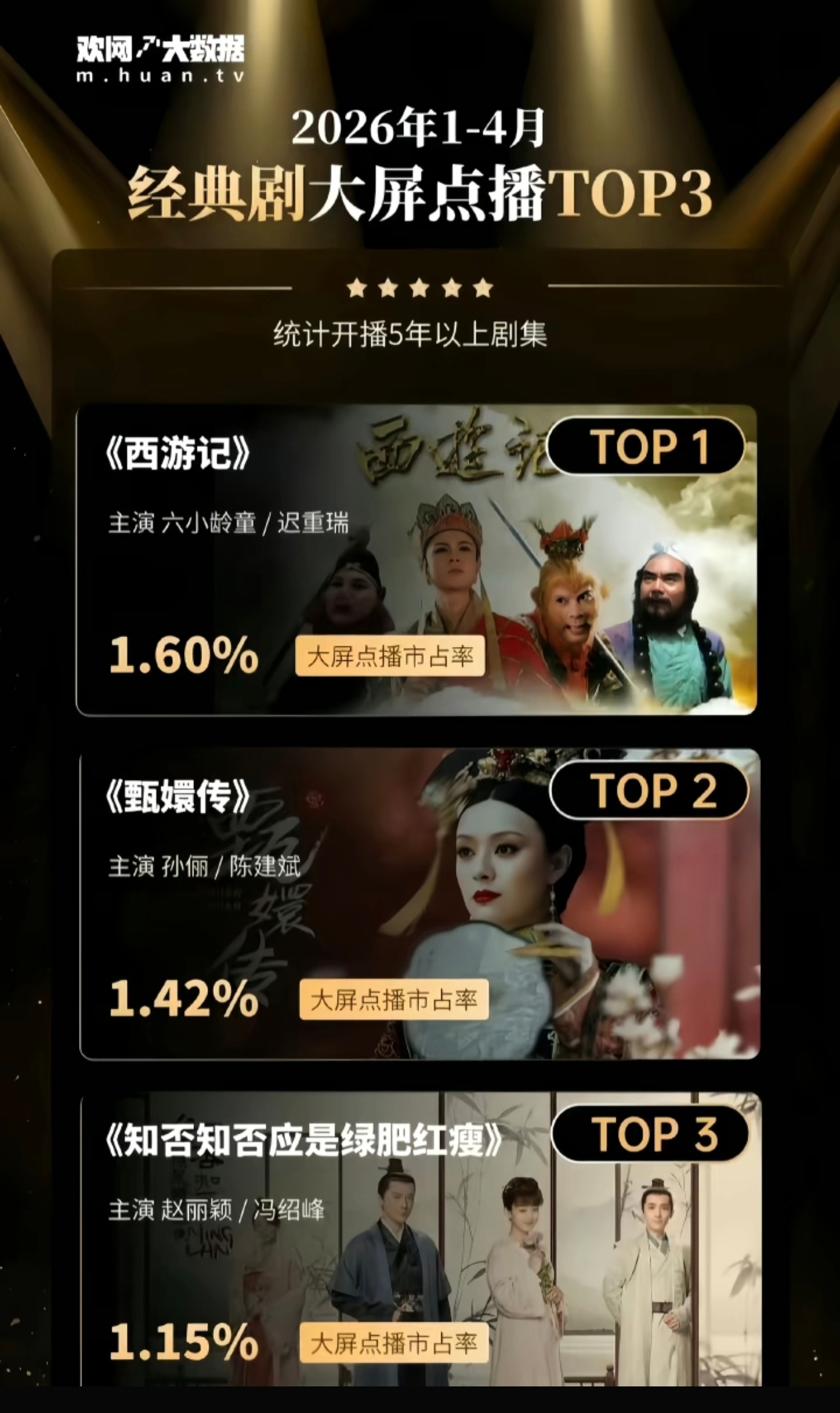 知否牛逼啊