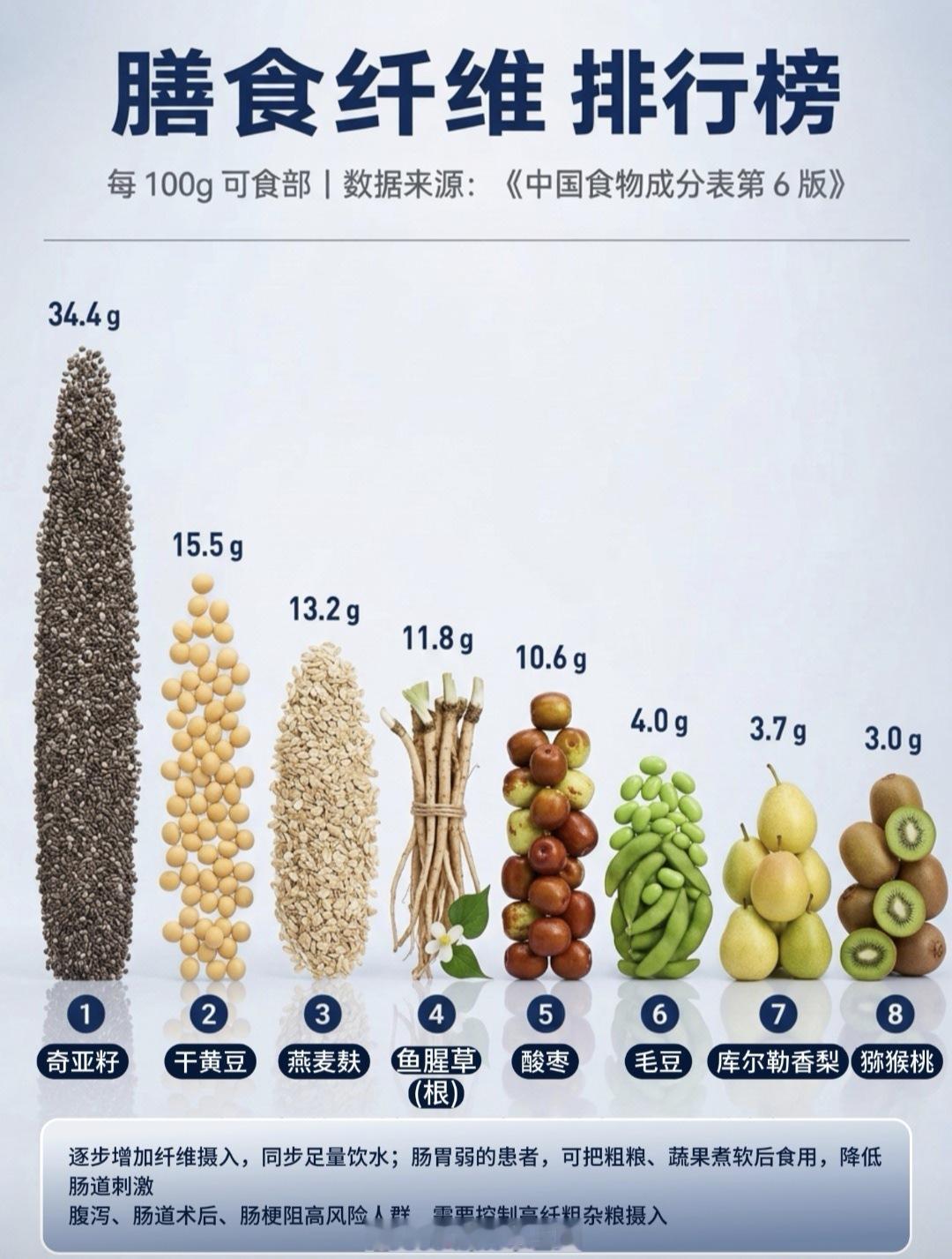 同样是食补，为什么别人恢复更好？4张营养排行榜收好🍤🐟🥚🥛🥝🍐肿瘤营