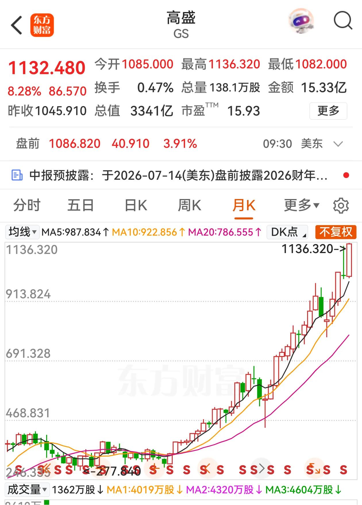 美股券商股高盛上涨9%，高盛、摩根士丹利、摩根大通都创了历史新高了，伴随美股多年