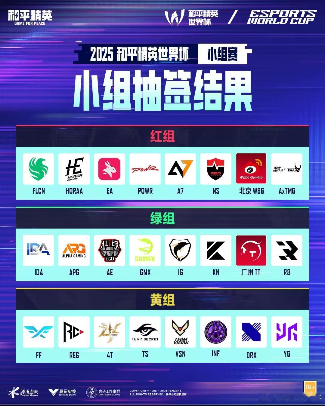 和平精英世界杯抽签结果 EWC2025和平精英项目都是抽签分组结果揭晓，PEL由
