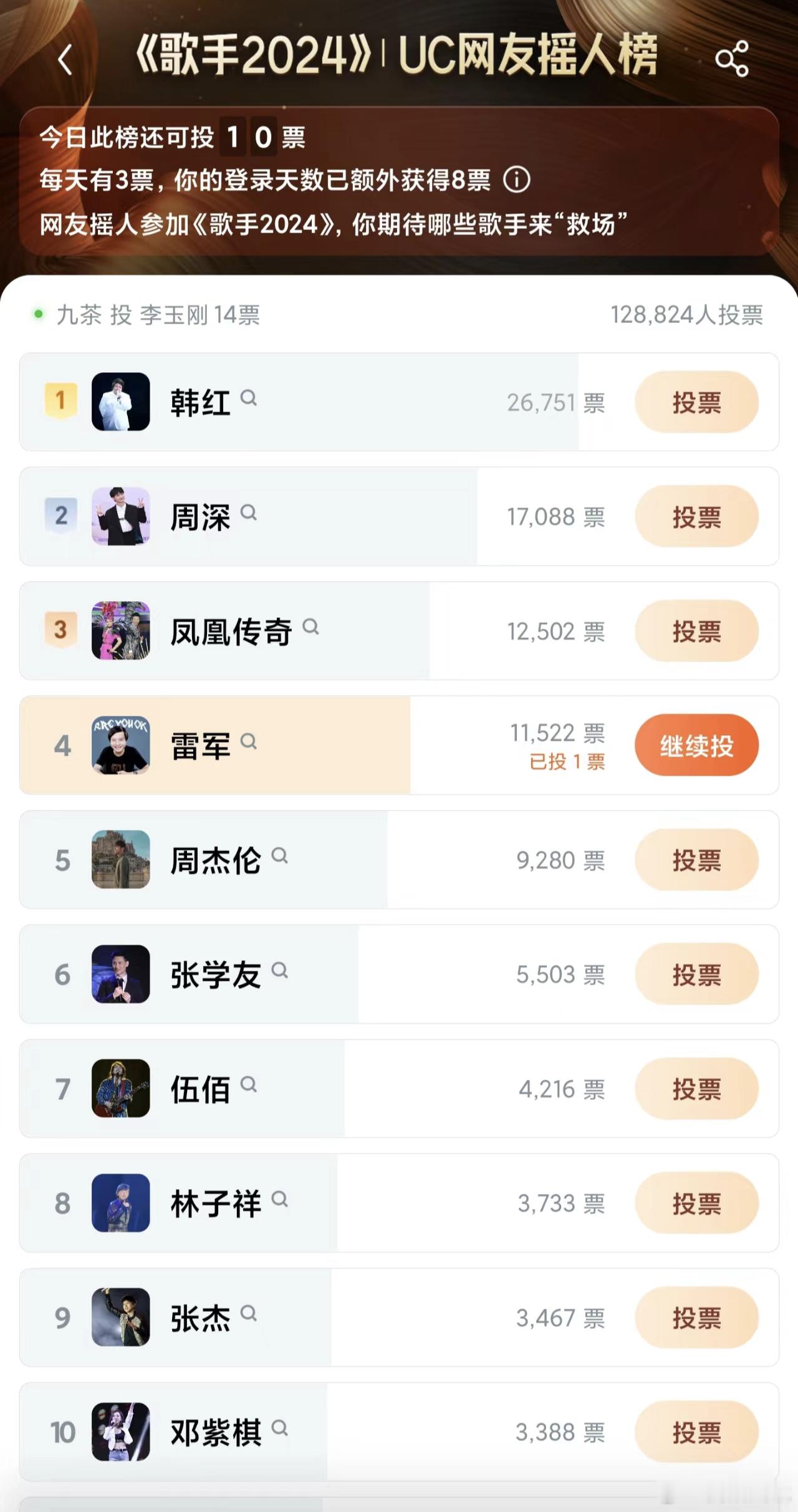 看起来网友想把雷军送上《歌手2024》的舞台啊，不得不说小米和雷军的网络影响力确