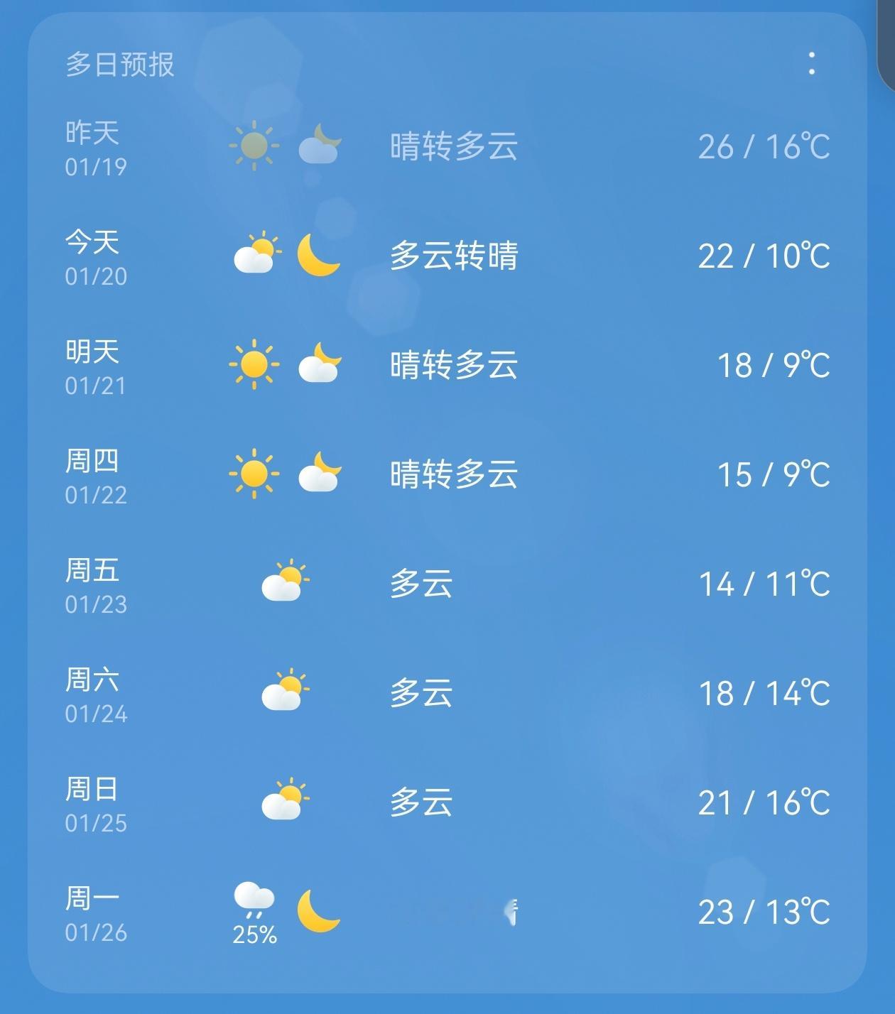今天大寒，朋友圈的朋友都在下雪，武汉，上海，山东都下雪了，而深圳今天还可以短袖，