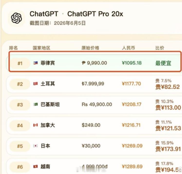 豆包不会做馒头 看看顶级的ai应用，月费是多少：）这让我想起了97年的上网费，好