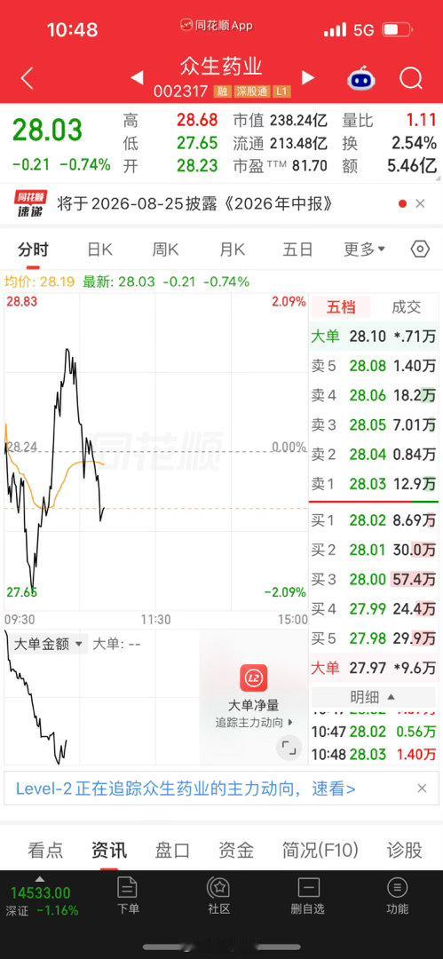 众生，美诺，冲高离场，实在是太正确了✅ 