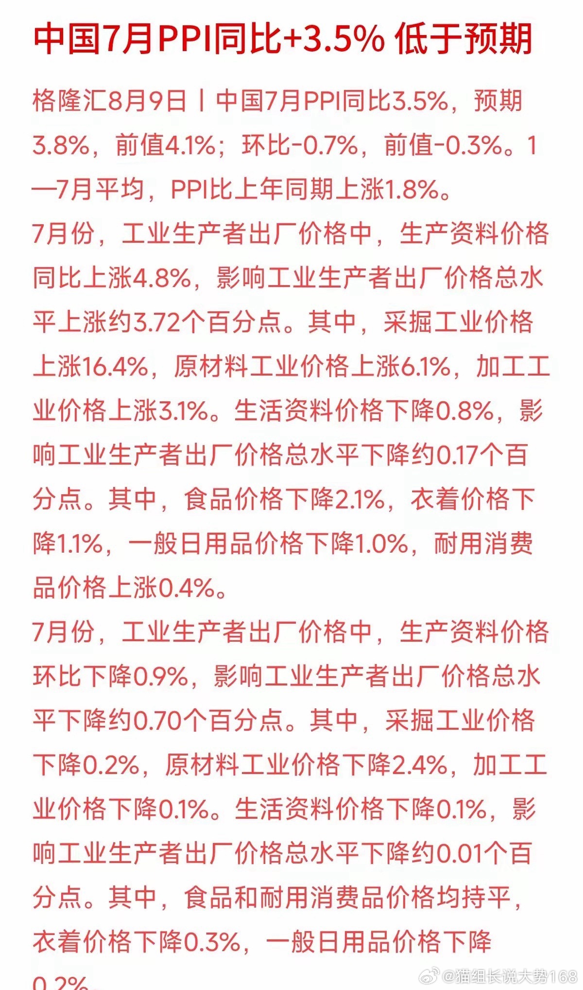 7月PPI同比上涨3.5%，既低于市场预期的3.8%，相比上个月涨幅也出现了回落