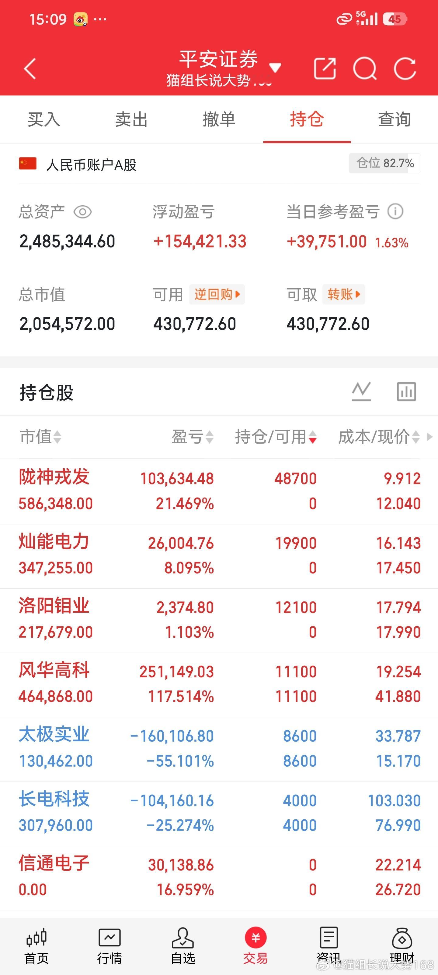 今日整体收益其实很不错，但手里持仓风华高科、太极股份、长电科技大幅拖累了总收益，