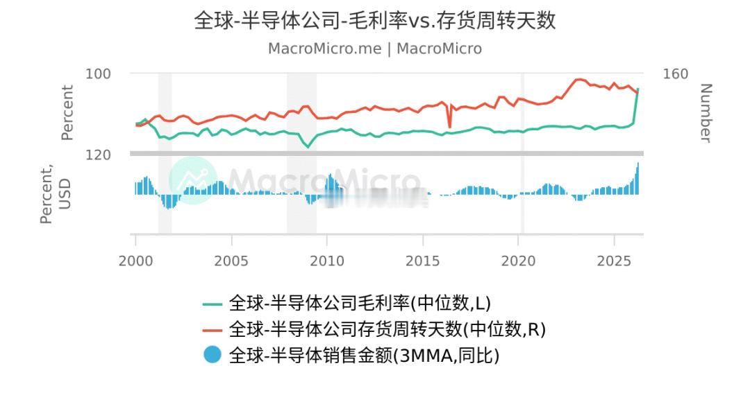 谁觉得科技能一直涨的，大概率脑子有问题... 如果不是遇到了2023年存储行业的