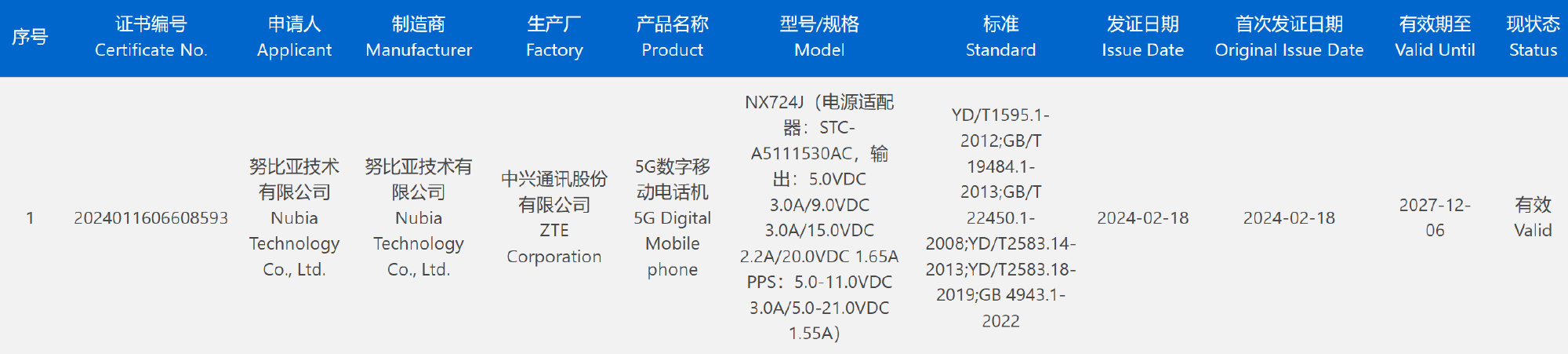 努比亚小折叠入网了，主打一个便宜。新大屏平板也在路上。#努比亚flip##智慧皮