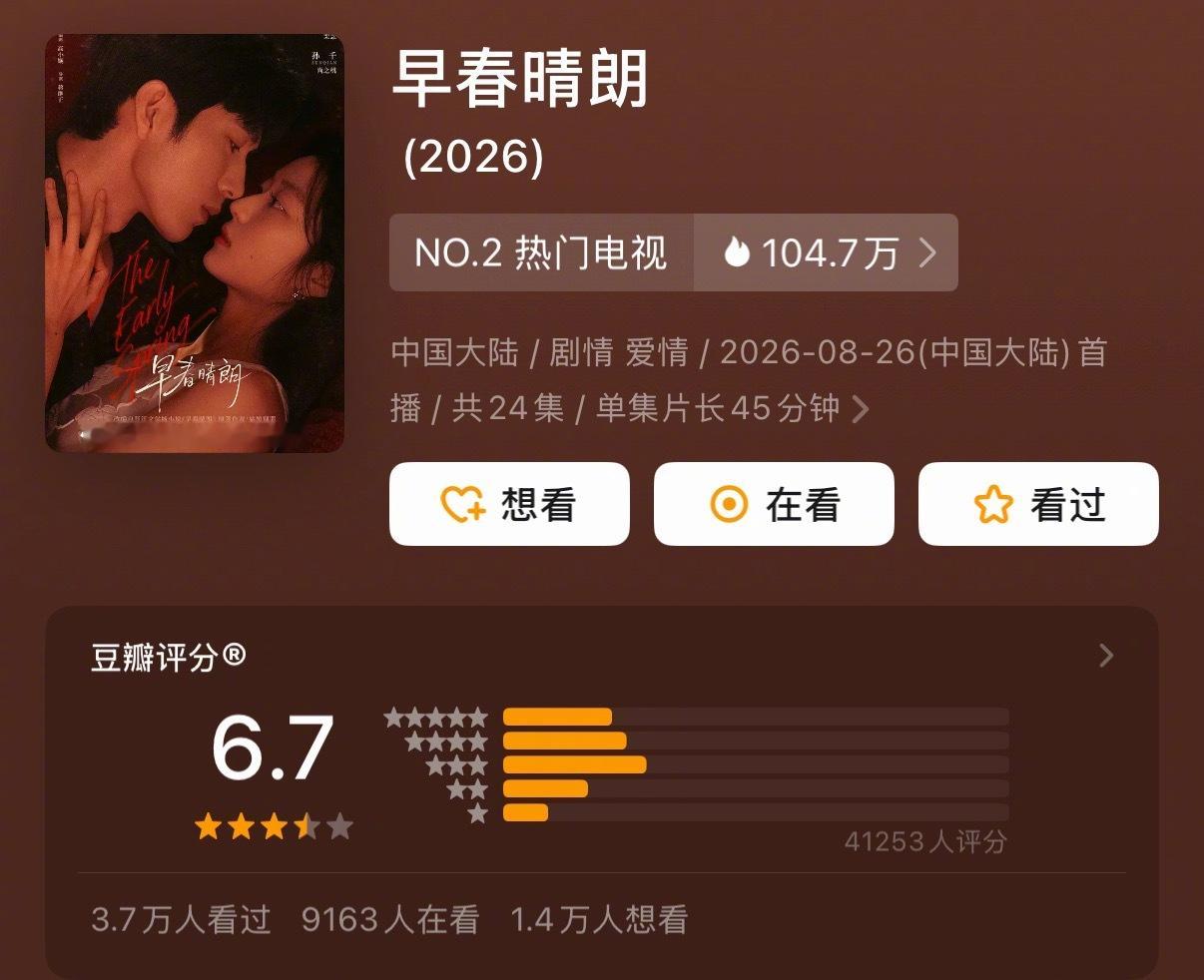 早春晴朗豆瓣6.7分井柏然和孙千主演的大爆剧《早春晴朗》豆瓣开分6.7分，怎么觉
