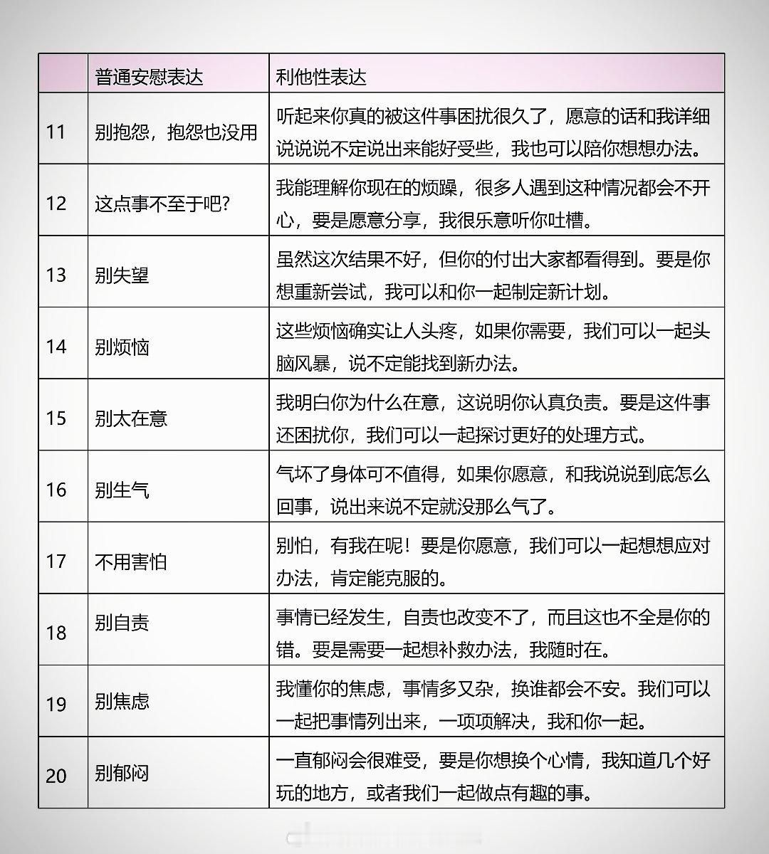 利他性表达：安慰别人 