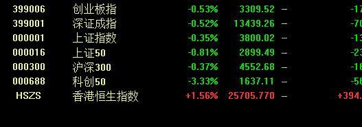 A股股市不要再这个时候割肉除非亏的不是你自己的钱或是你家有矿行情随时上涨 