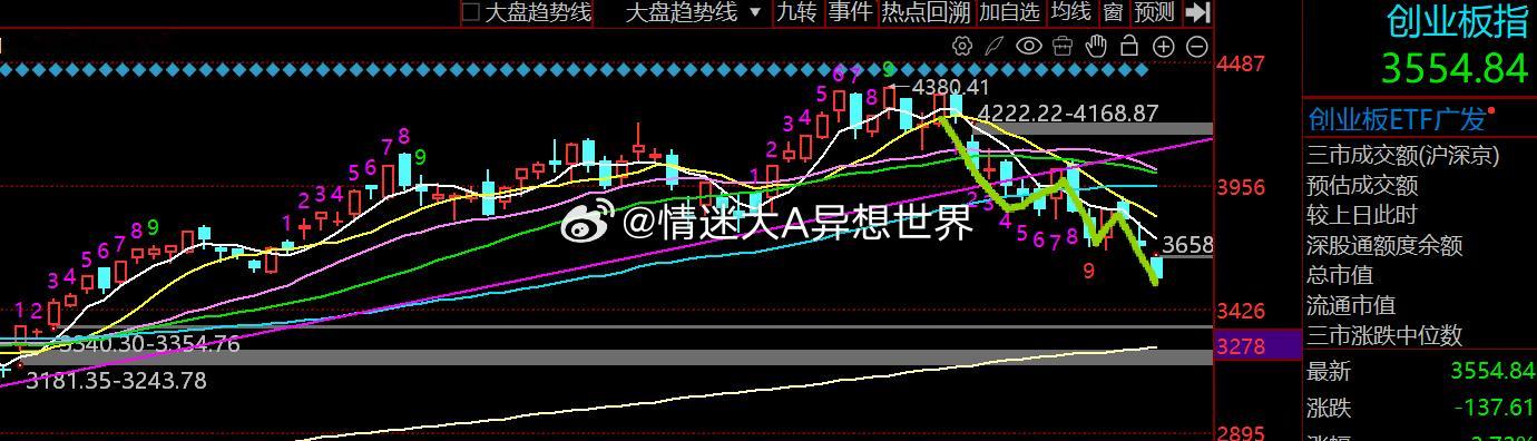 早上的盘面虽然说本来就有个延续分歧，但是海外系补跌力度这么大确实是超预期，LH砸
