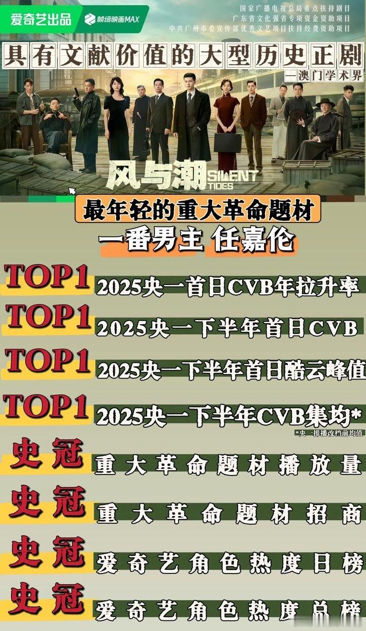 风与潮是优秀的任嘉伦的何贤是值得骄傲的 