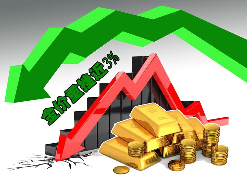 黄金最近可真是经历了史诗级震荡。上周五现货黄金小幅回落，周线累计跌幅近2.9%，