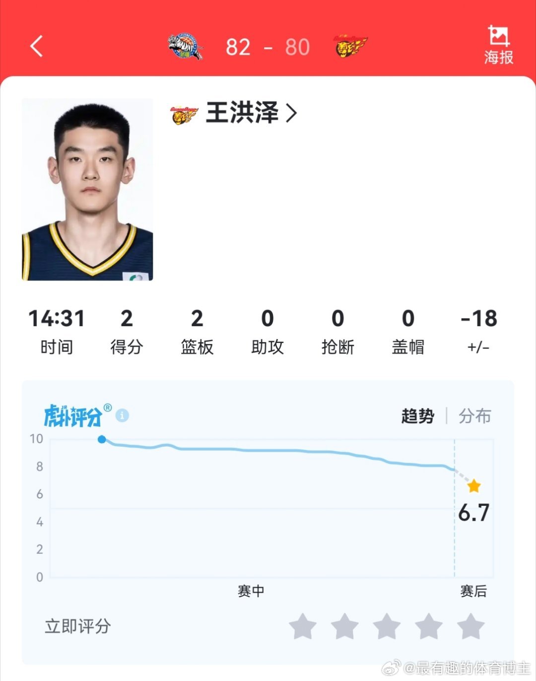 今天正负值巨大副作用就是从徐杰萨林杰张皓嘉王洪泽那套开始的，杜润旺因为打了首发和