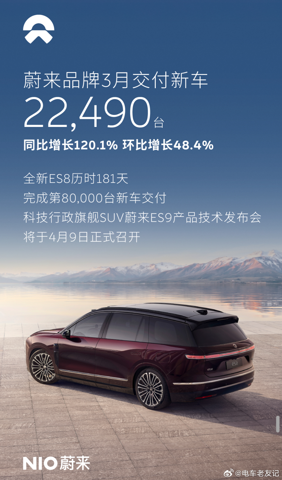 蔚来3月交付狂飙破3.5万！高质量增长势不可挡三品牌全线爆发，一季度超预期收官1