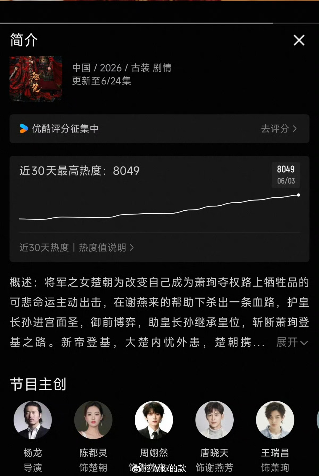 翘楚破8000了翘楚热度破8000了🔥恭喜 《翘楚》优酷站内热度破8000！