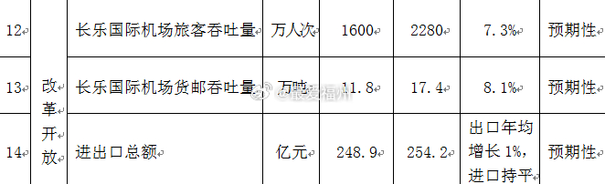 未来五年 福州滨海新城建成区面积扩大到108平方公里！力争成为全国城市建设新标杆