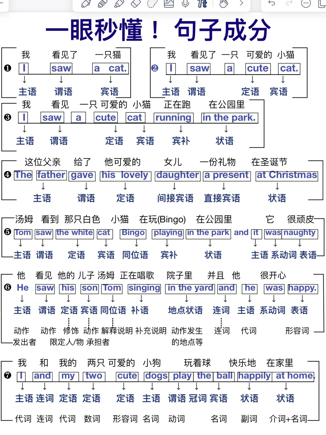一眼秒懂英语句子成分！英语语法真的很简单！