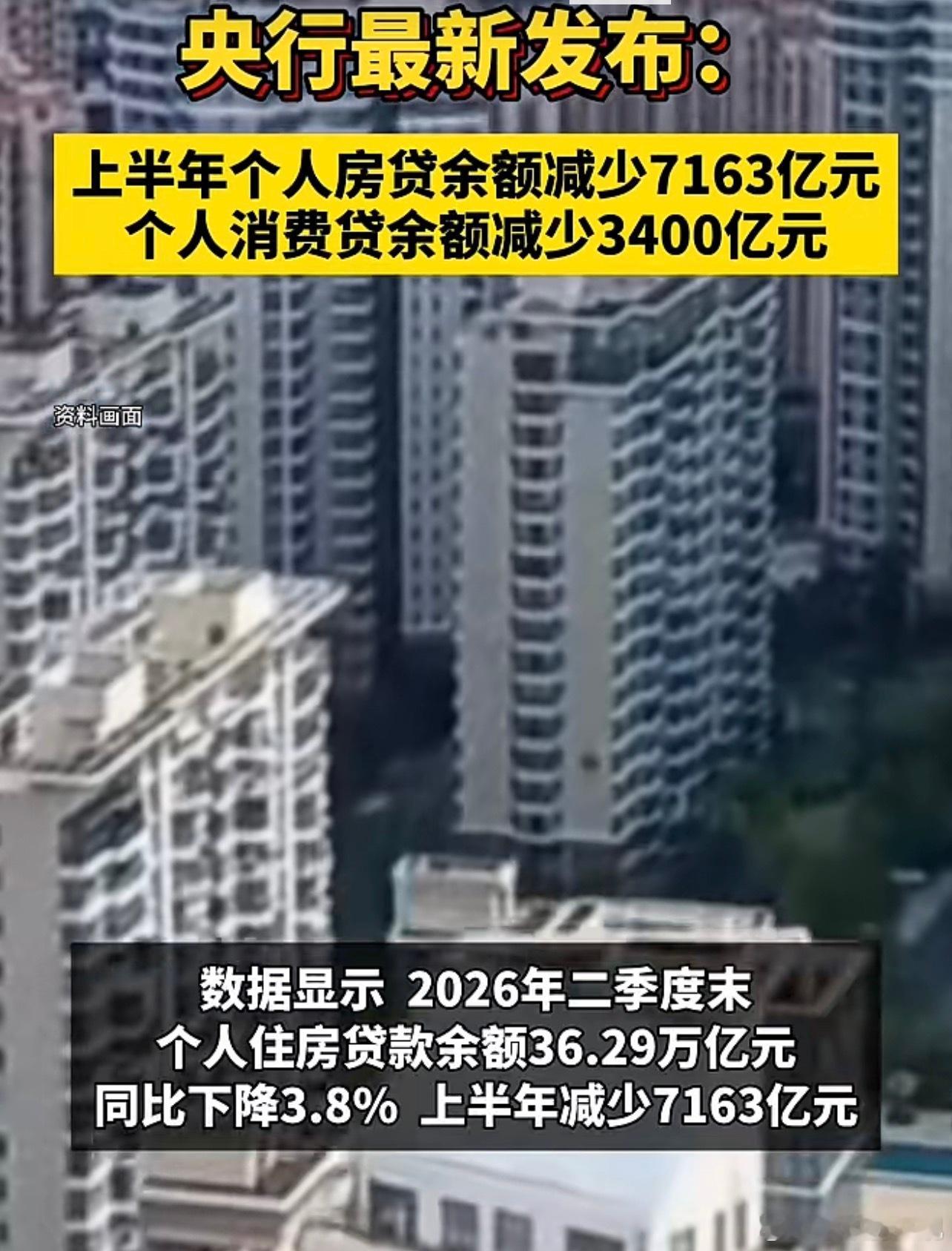 上半年房贷余额减少7000亿，消费贷余额减少3400亿，正好对应房地产投资、家电