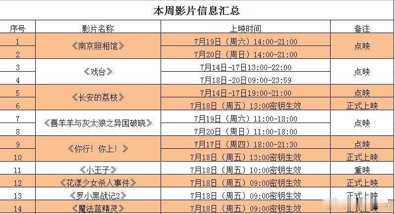 昨晚听听温特怎么说 直播间有人说为什么最近电影都是提档点映。一位大哥说现在暑期档