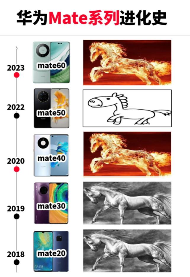 #华为Mate60发布会定档9月25日# 从悄悄上架华为Mate 60系列，到官