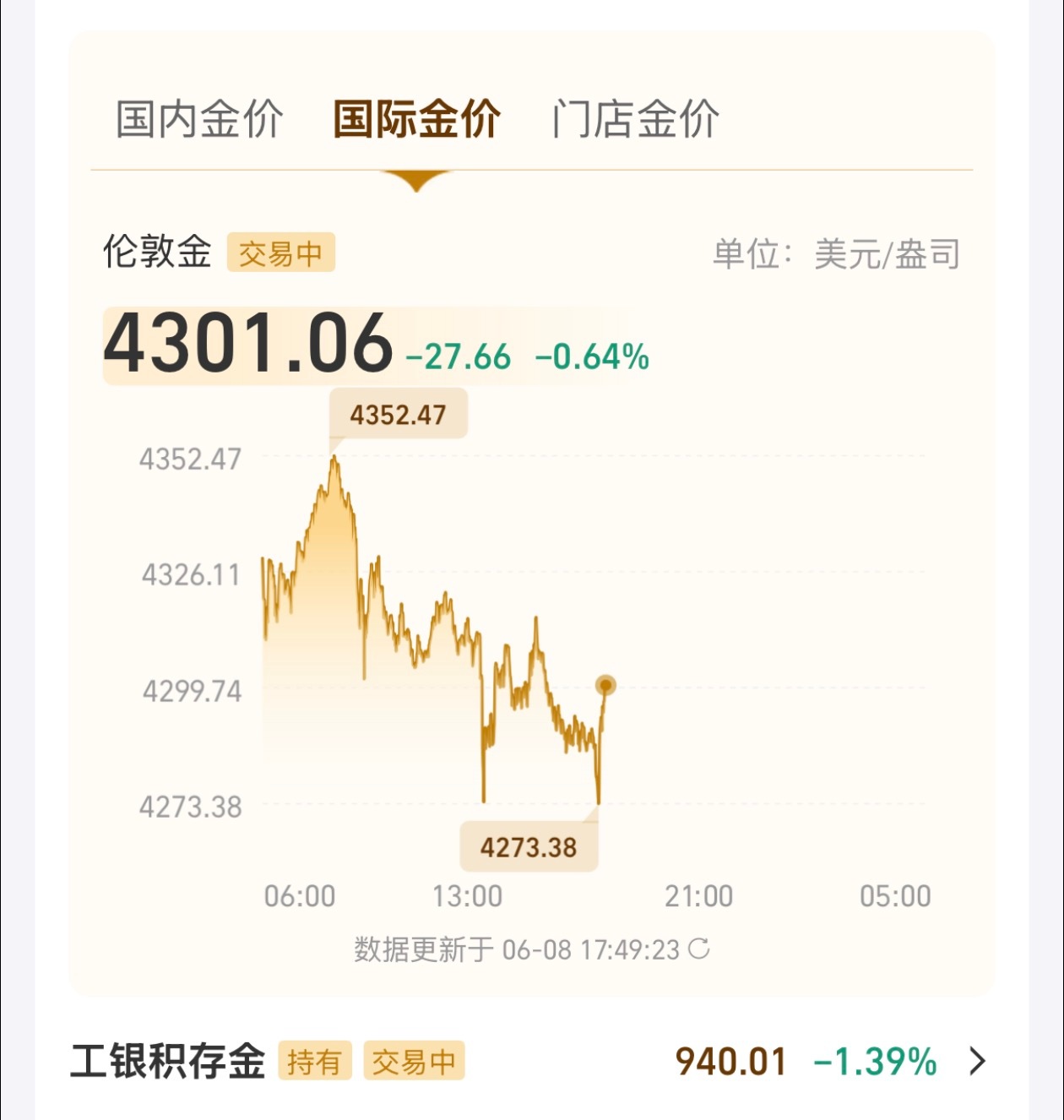 黄金真的跌麻了，基金也是跌麻了，还想等着回本就不玩了的，看这样子怕是很难回本了，