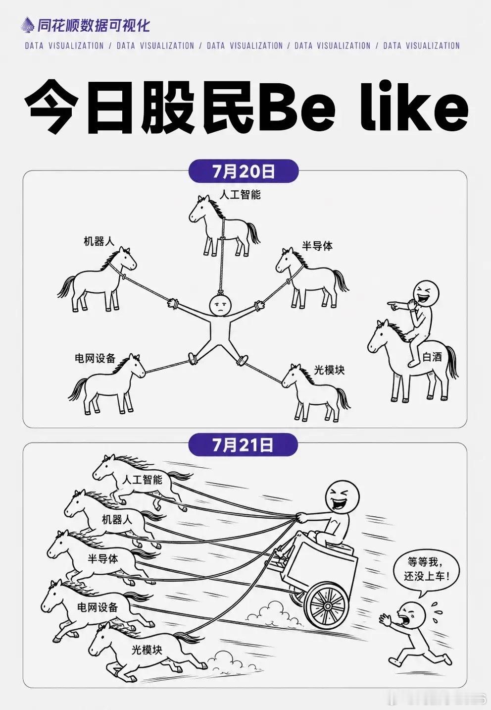 科技股大起大落，今日股民心情 