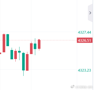 上车了吗朋友， 轻松拿下  40 点！外汇黄金黄金金价