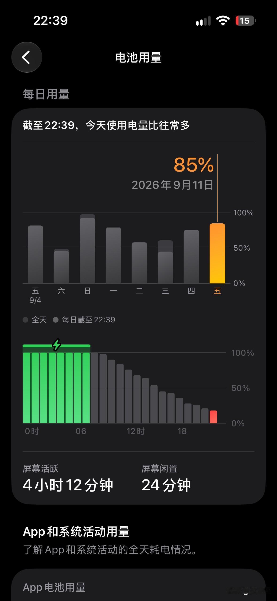 iOS27.0rc版，续航表现。

黑色的图是iPhone14pro，电池健康8