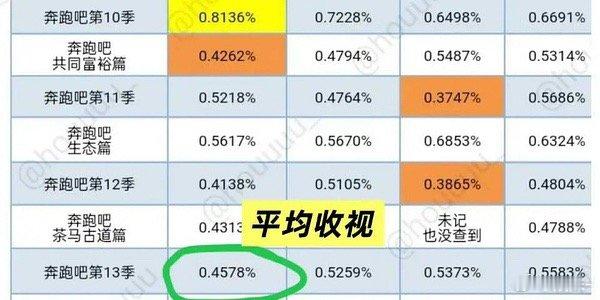 这节目工作人员喜欢内涵艺人，又糊，只能挽尊了 