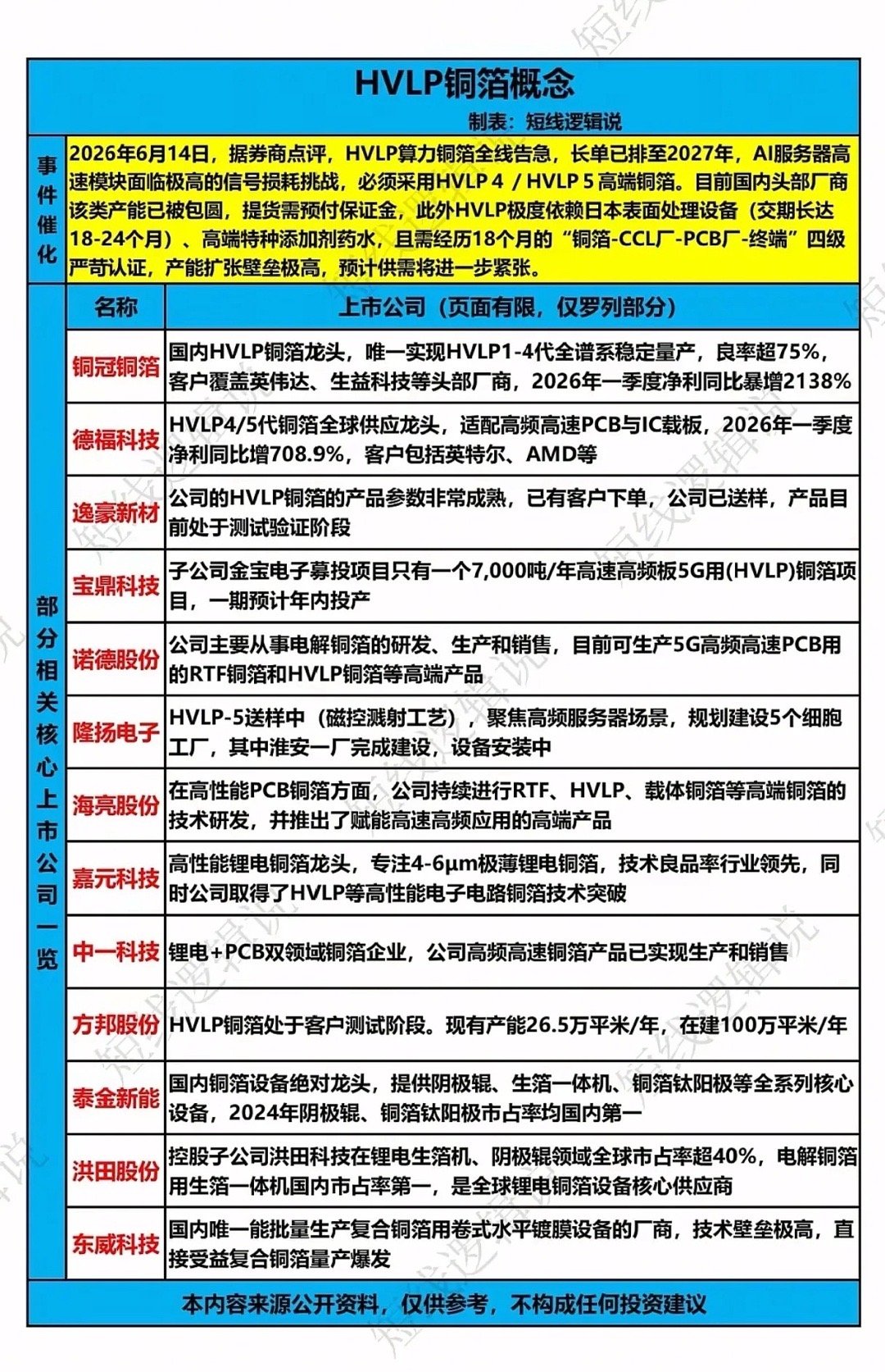 HVLP算力铜箔订单锁至2027年！高端铜箔为何彻底陷入供需荒？2026年6月1