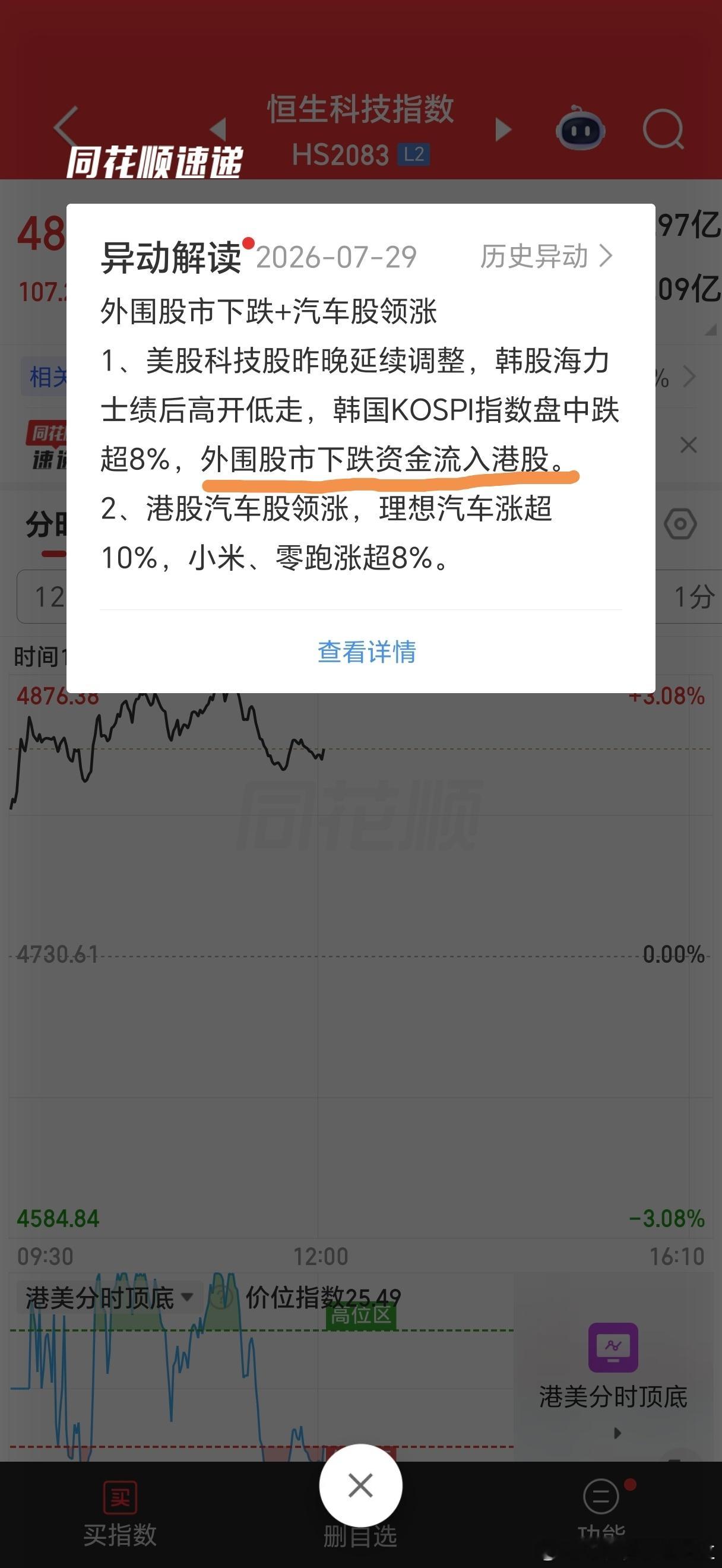 同样是韩国股市下跌，资金选择流入港股，而科创面临和长鑫抢资金问题。长鑫目前成交额