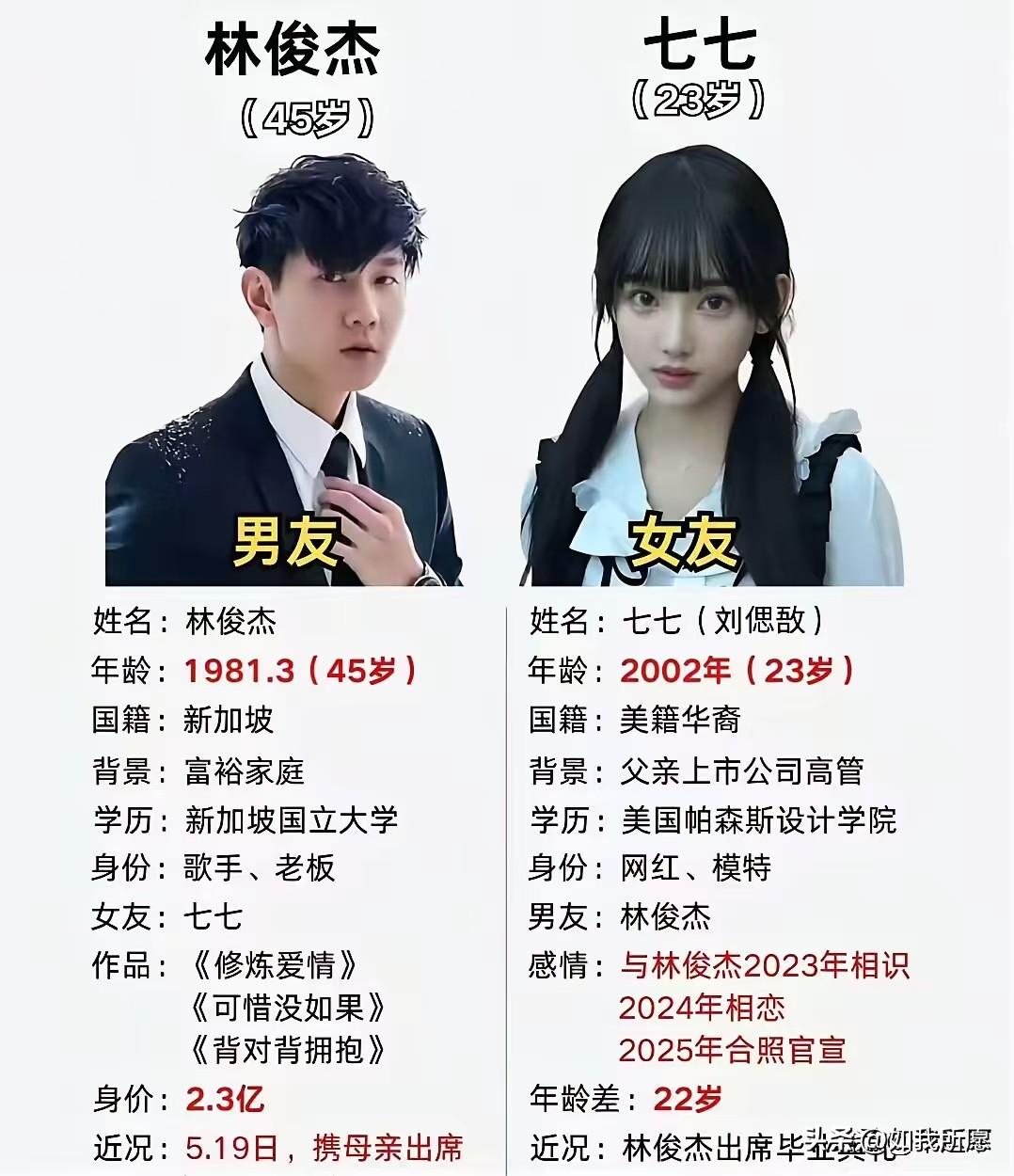 林俊杰这波，
是真的被逼急了。
他可以容忍别人骂他，但没法忍有人造谣他爱的人。