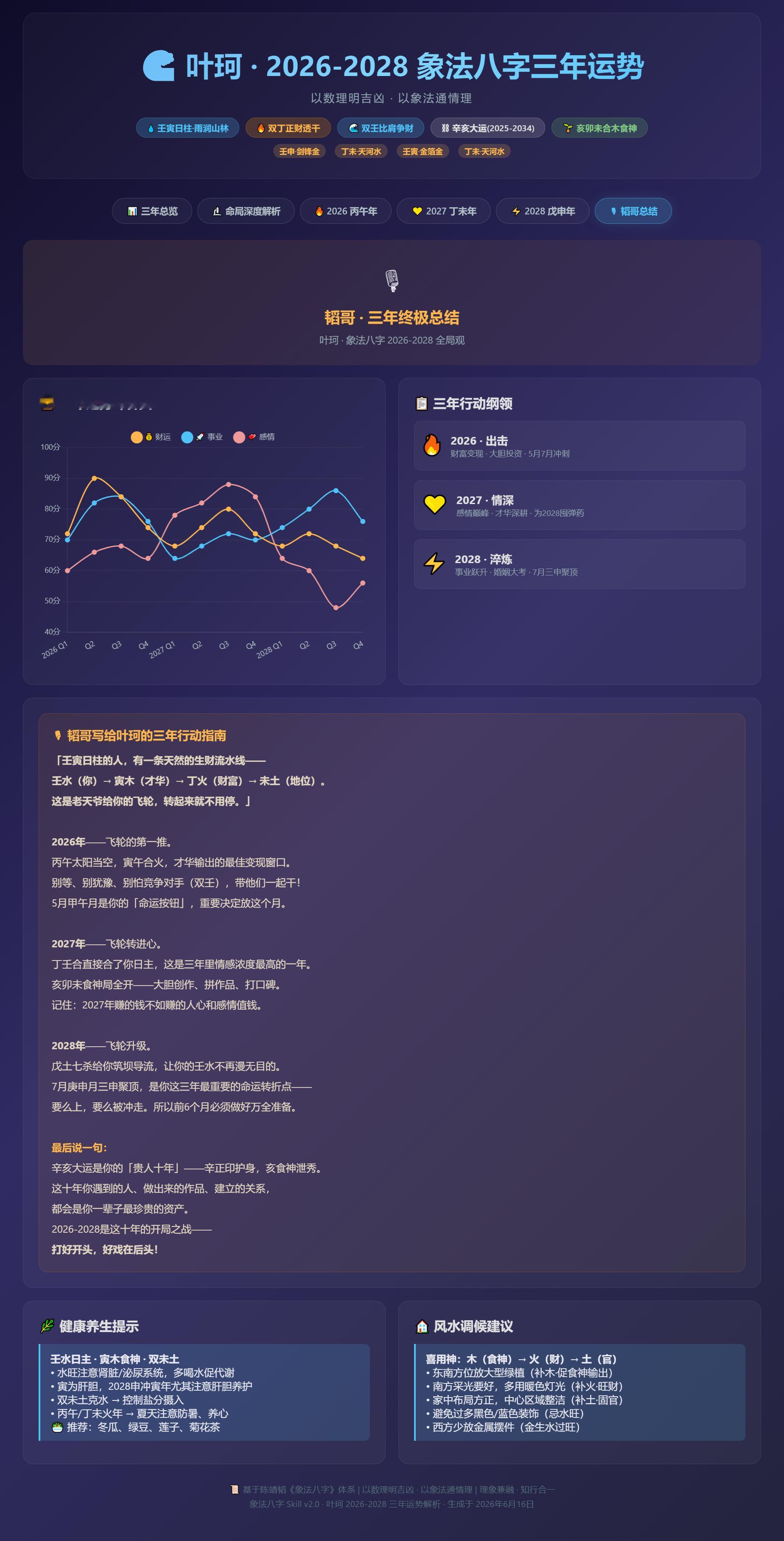 兔子明星分析曝叶珂今年生的孩子是黄晓明的 1.🌿壬寅雨润山林专属闭环 buff
