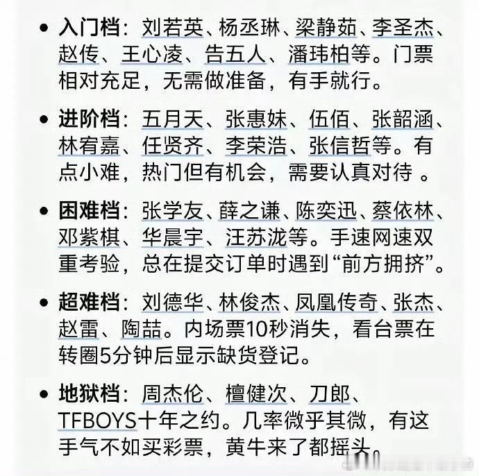 网友盘点演唱会难抢排名，看到林俊杰在超难档，周杰伦在地狱档，我心滴血了 