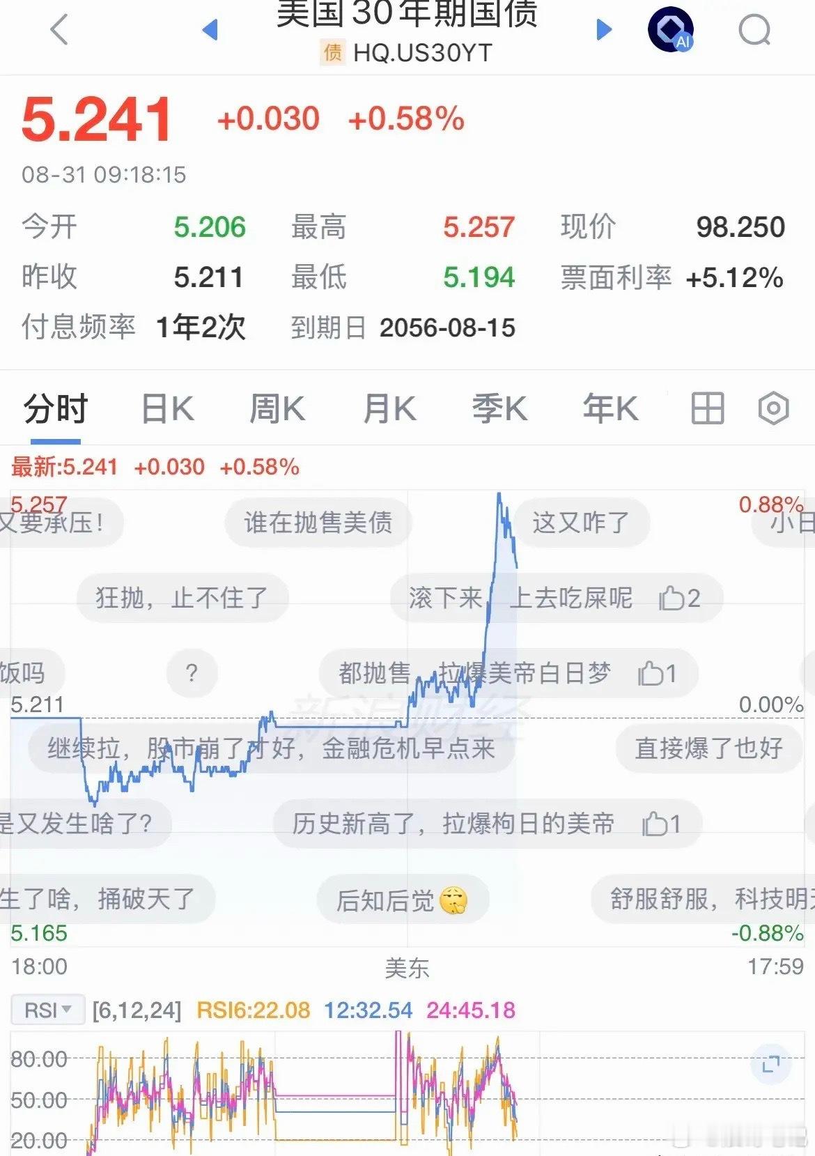 美国30年国债又冲上5.25%了，10年期4.74%，5年期4.49%，美联储9