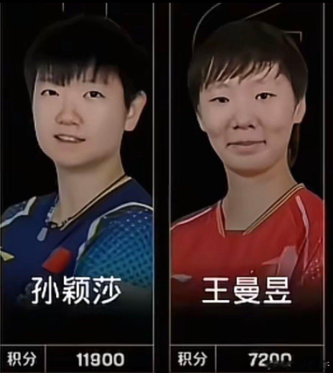 孙颖莎世界排名稳如泰山屏幕前的家人们你们觉得我们会打乒乓球么 ​​​