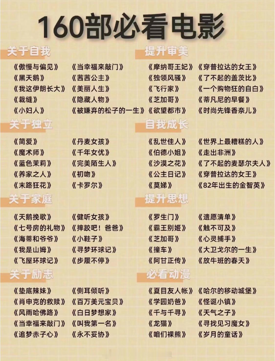 女生必看的160部牛批电影❗好电影，改变人看待世界的方式。有时候看不进去书的时候