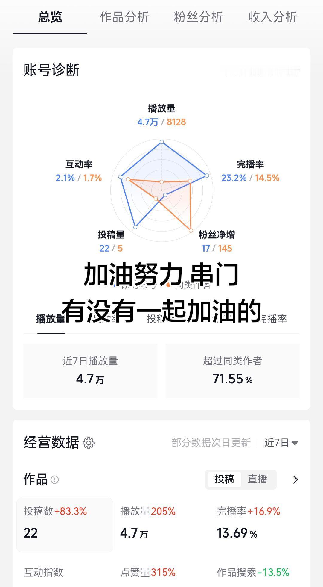 传播正能量的 创作者中心 创作灵感