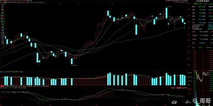 3月17日A股策略：盘后重磅！工信部大动作！主力连续疯狂抄底！专注A股市场每日实